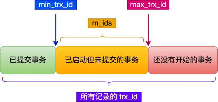 版本可见性判断
