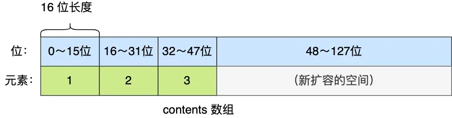 扩容后的空间