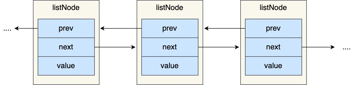 Redis 双向链表节点示意图