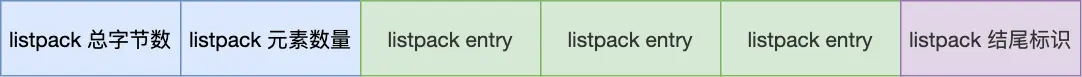 ListPack结构图