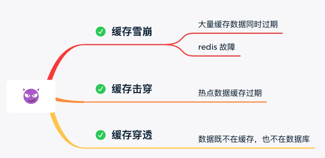 三大缓存问题概览