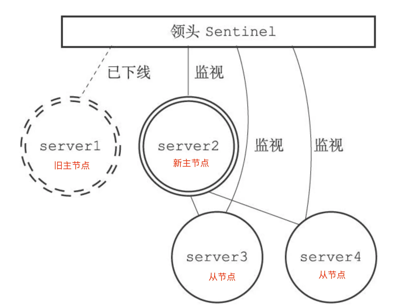 新拓扑结构