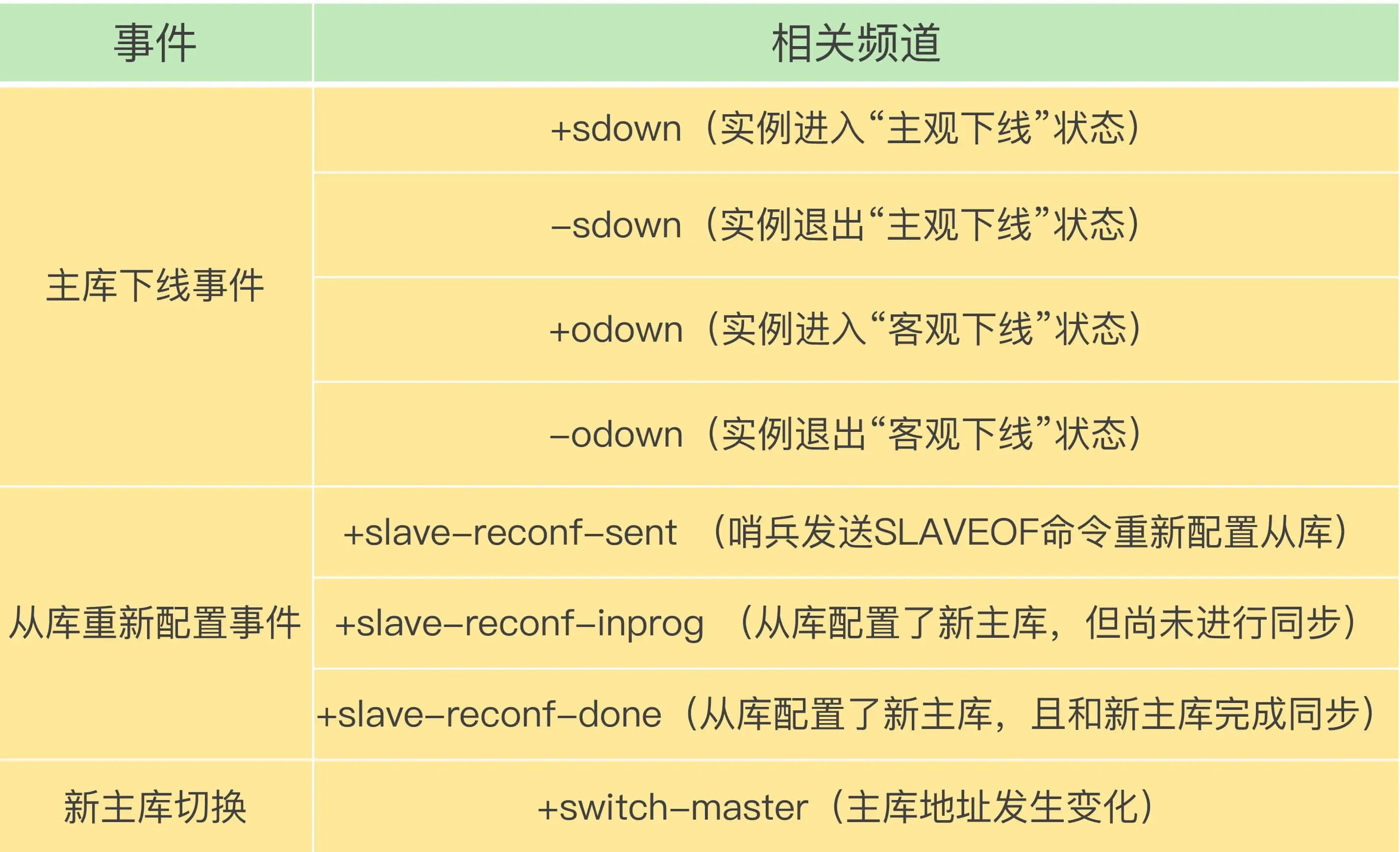 事件频道列表