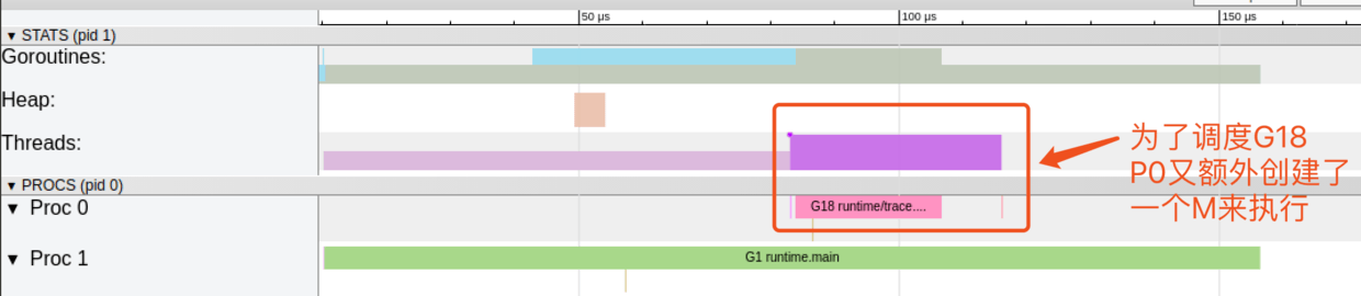 深入理解Go语言并发调度器GMP模型 | Adrian Wang's blog