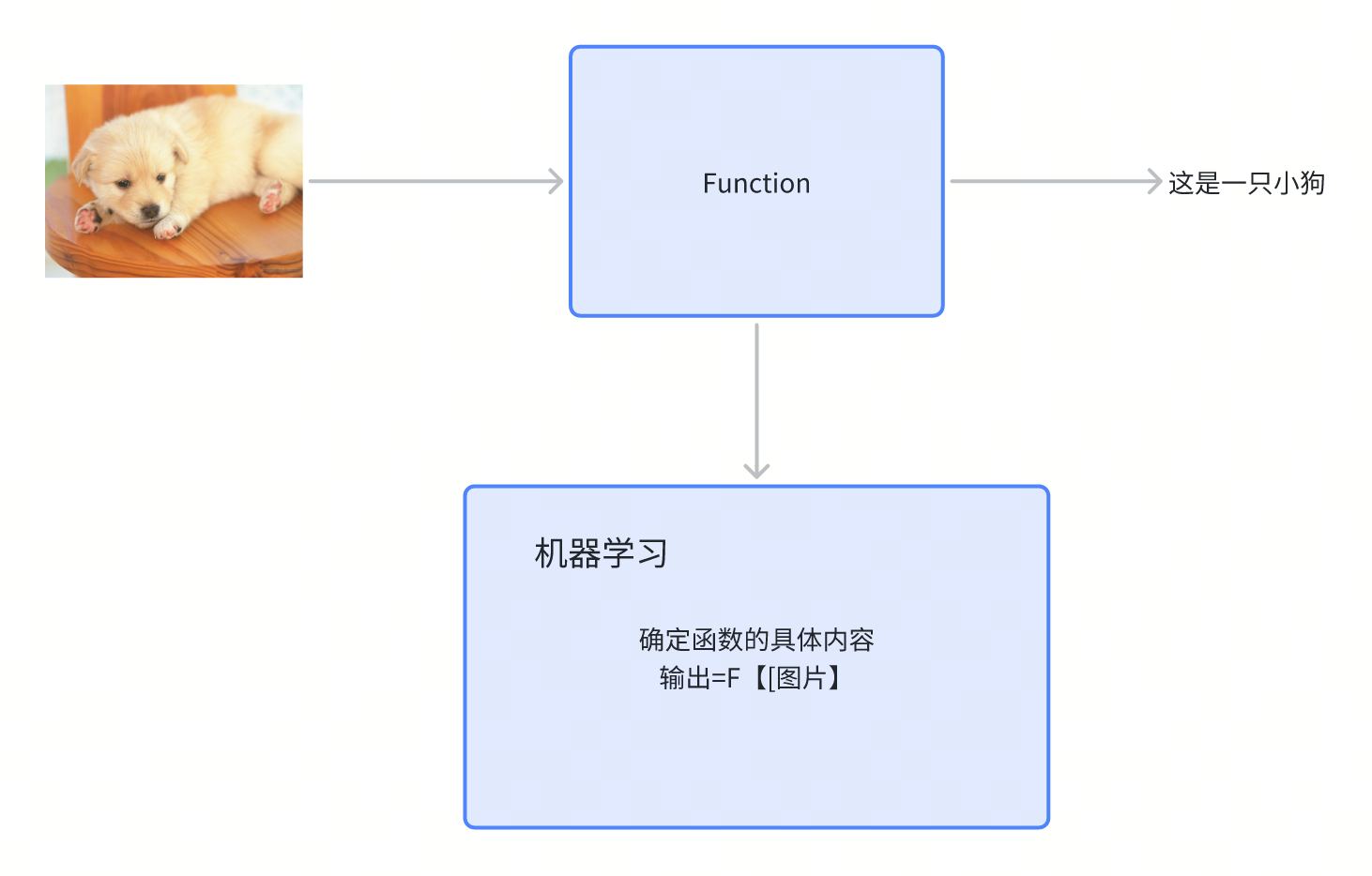 拒绝 AI 名词焦虑:LLM 核心概念,一次讲透